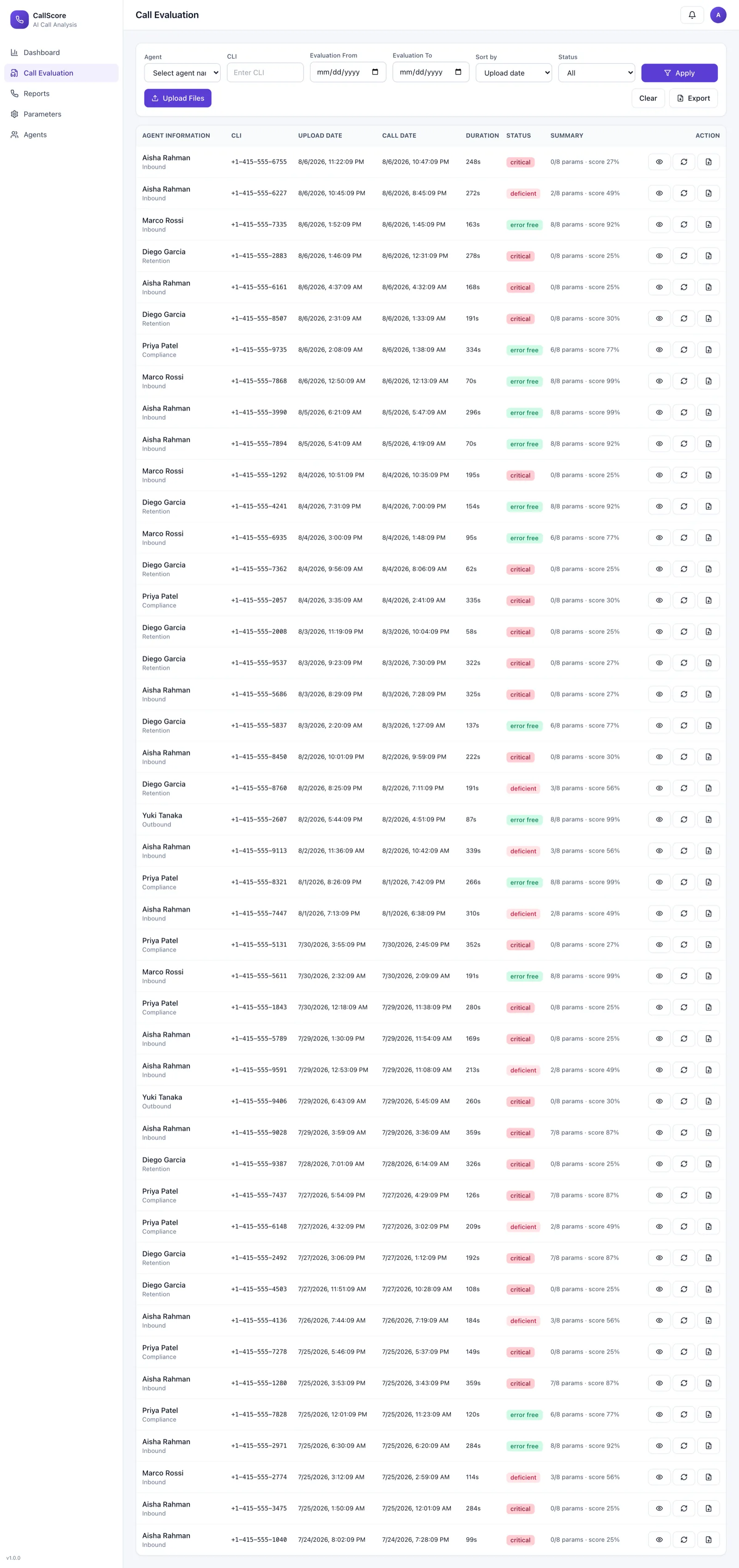 Filterable call evaluation table with per-call score, sentiment and flag.