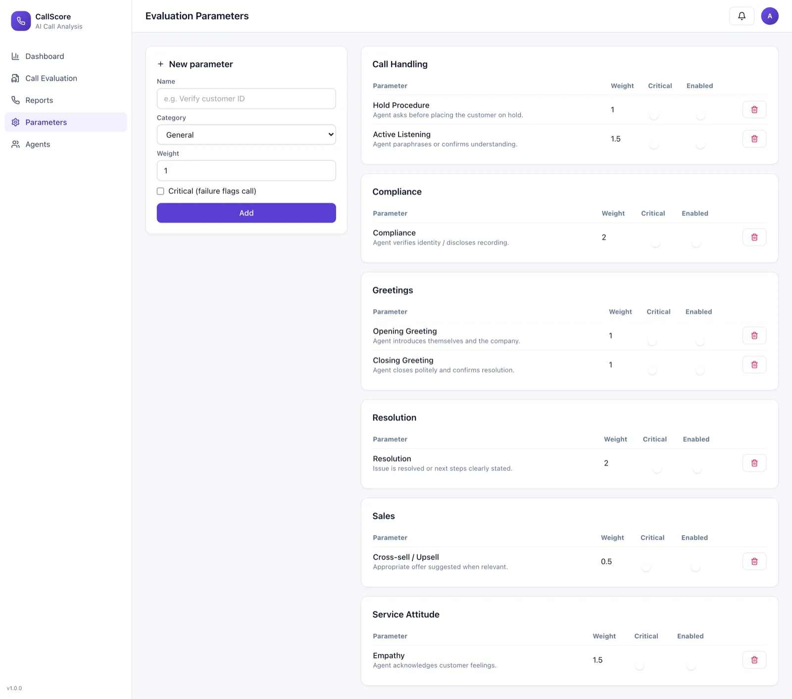 Configurable quality parameters grouped by category with weights.