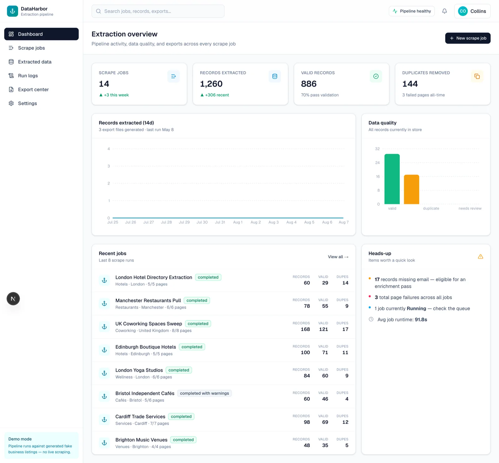 DataHarbor dashboard showing job throughput, record counts and data-quality metrics.