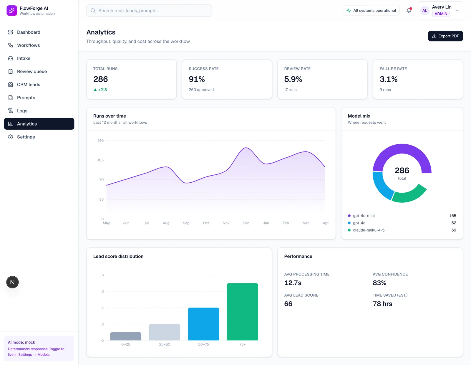 FlowForge AI analytics view with extraction accuracy over time.
