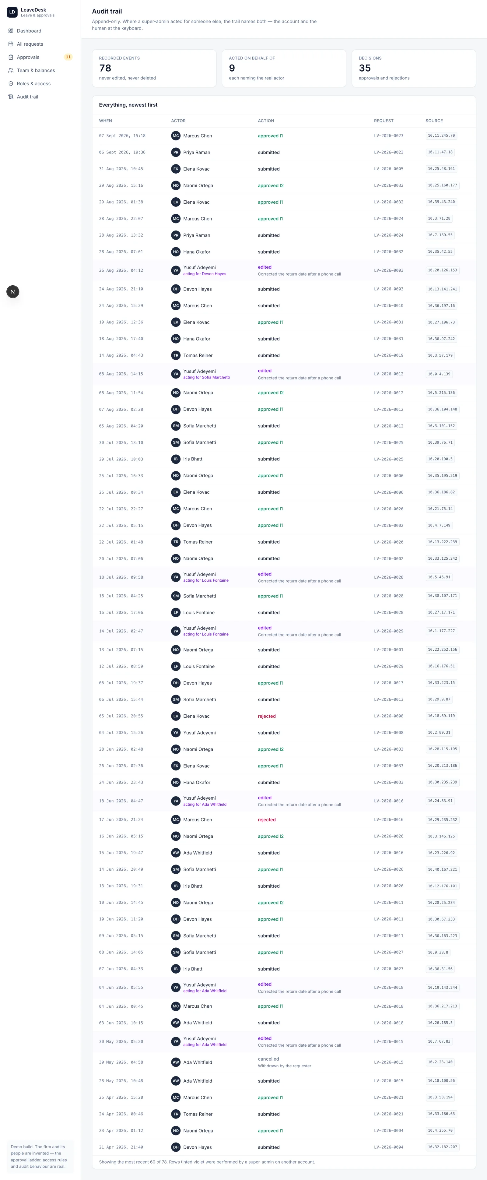 Append-only audit trail with impersonated actions tinted violet and labelled “acting for” the affected employee.