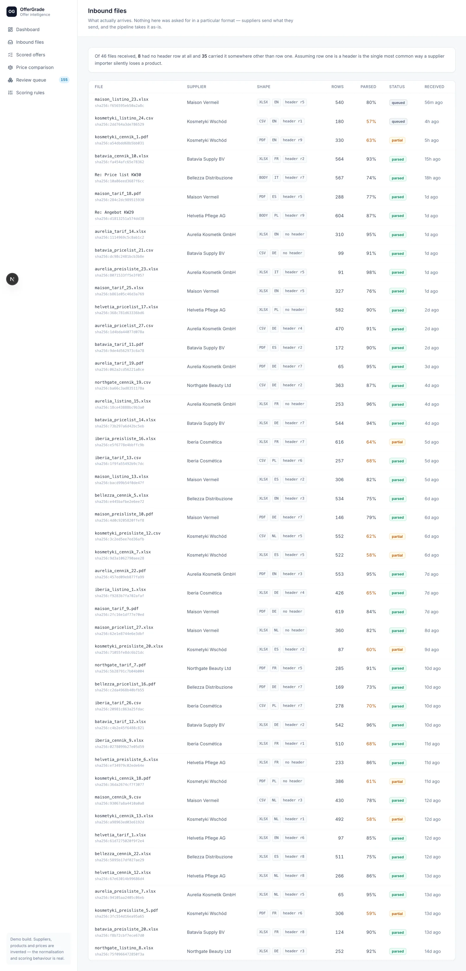 Inbound supplier files listed with format, language, header-row position, parse rate and content hash.