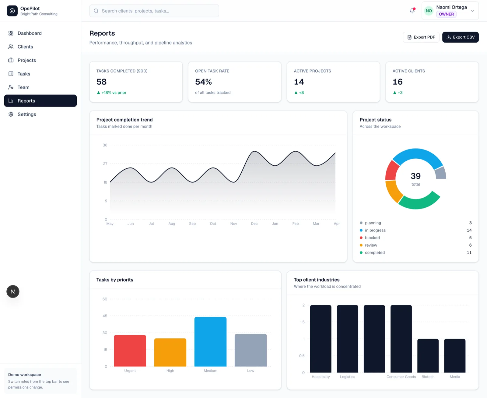 OpsPilot reports view with utilisation and delivery charts.