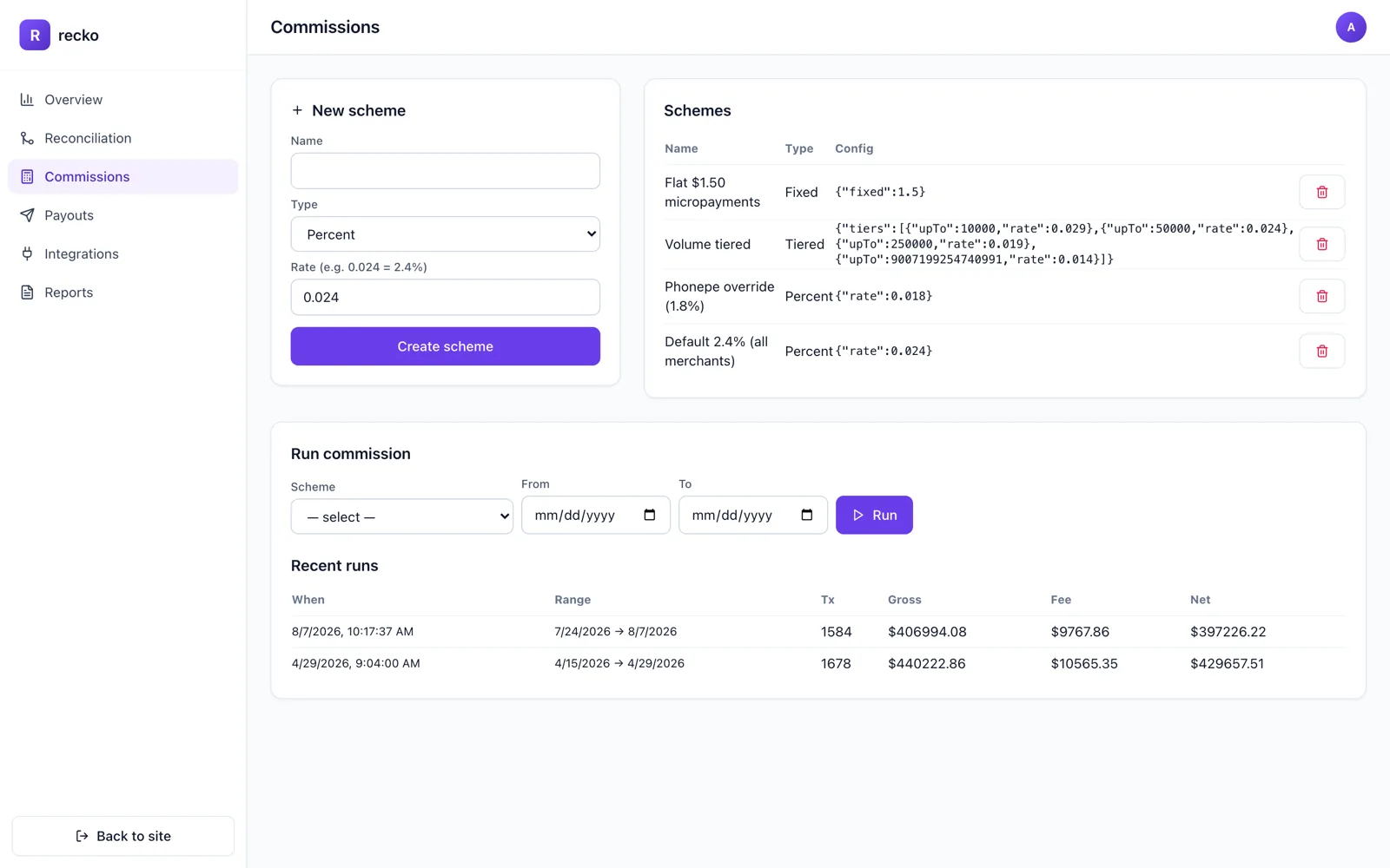 Recko commission run detail with tiered rates and refund reversals.