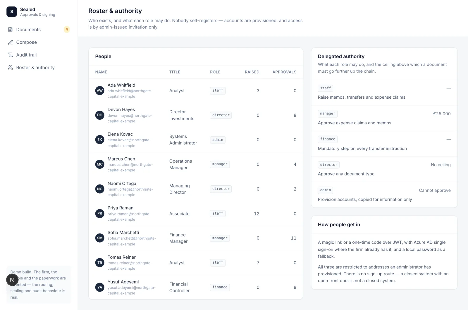 Roster of people with roles, alongside the delegated authority table and the closed-system sign-in policy.