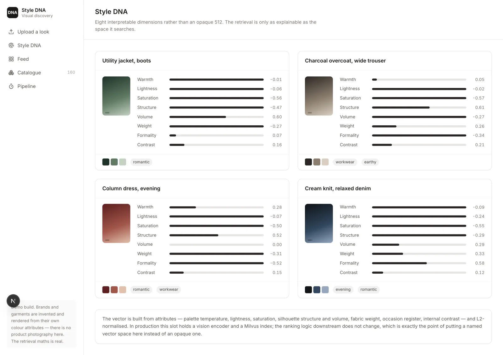 Style DNA profiles for four looks, each showing eight named vector dimensions with values.